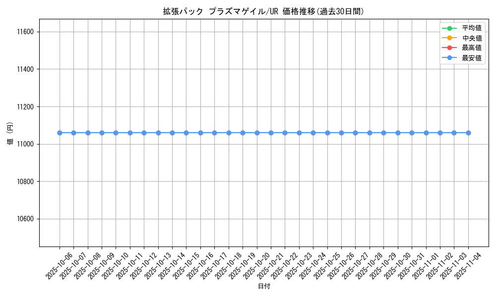 series_61137_rarity_71893_graph