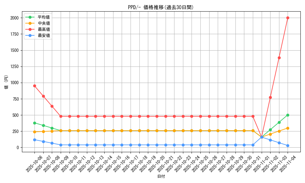 series_61138_rarity_95225_graph