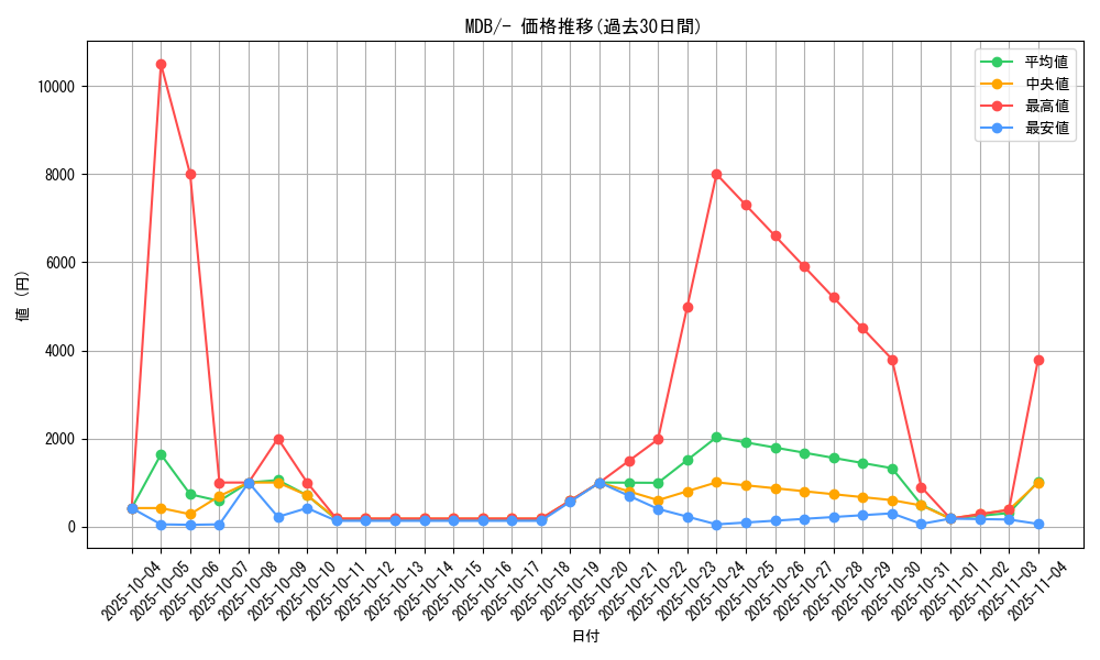 series_61139_rarity_95225_graph