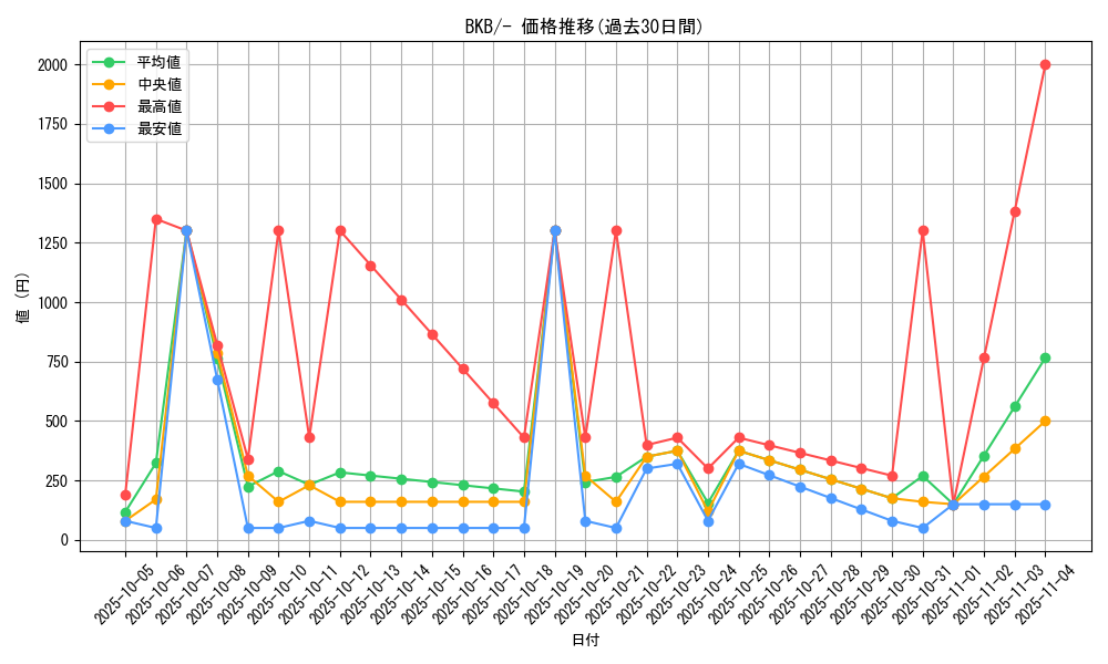 series_61140_rarity_95225_graph