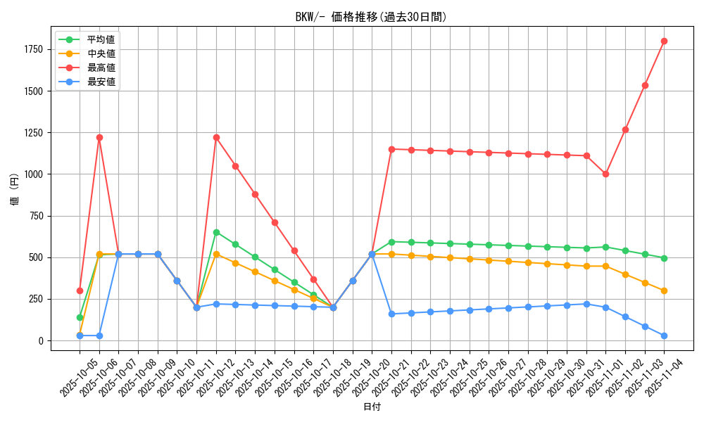 series_61141_rarity_95225_graph