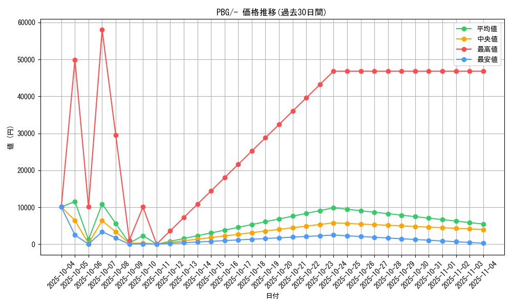 series_61142_rarity_95225_graph