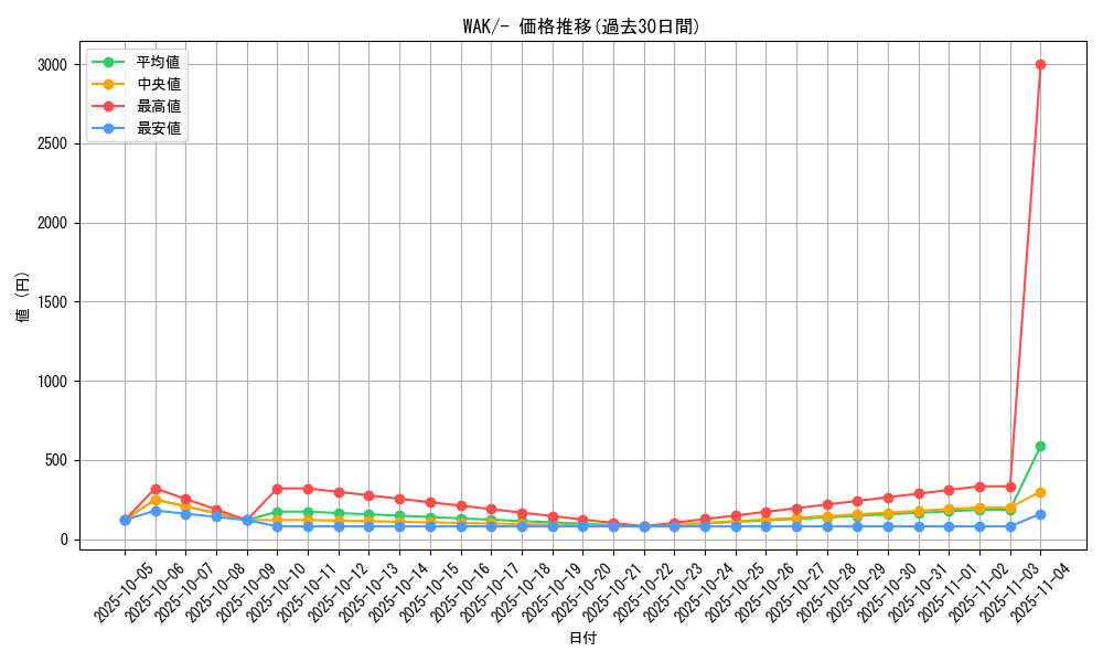 series_61143_rarity_95225_graph
