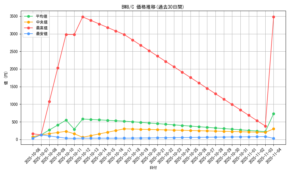 series_61144_rarity_65214_graph