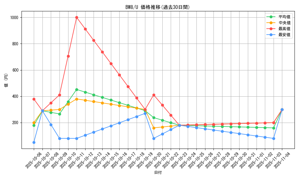 series_61144_rarity_65215_graph