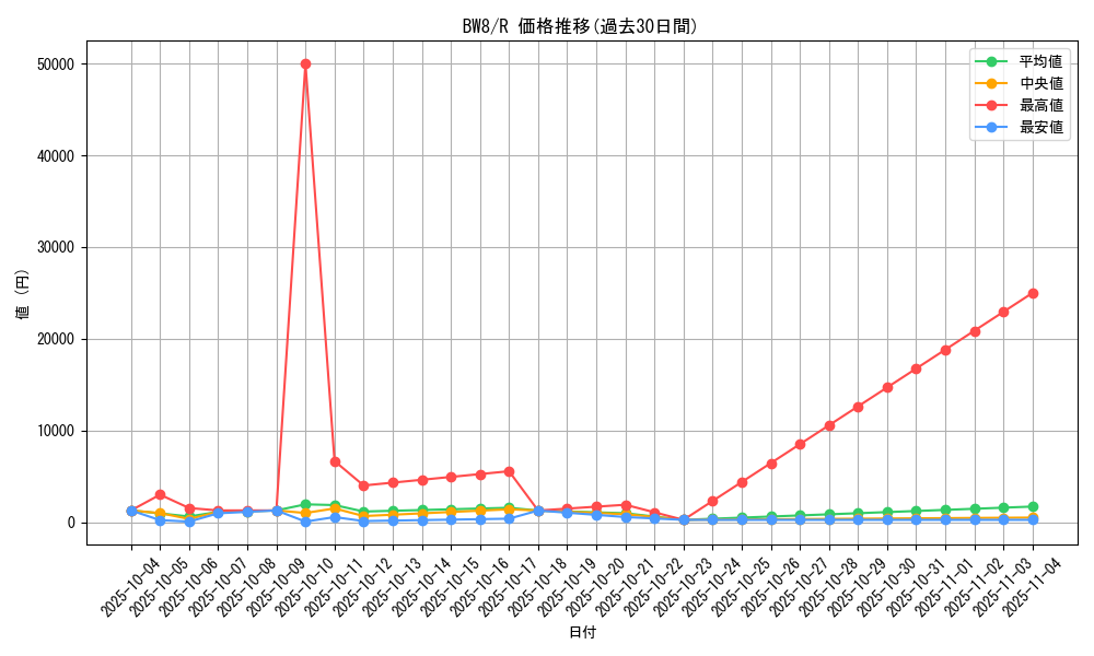 series_61144_rarity_65216_graph