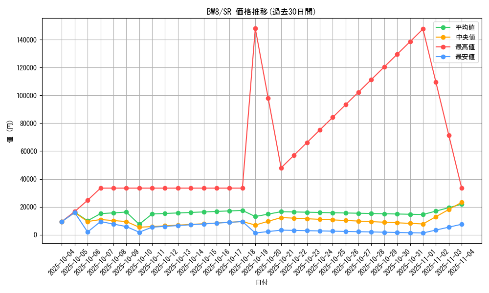 series_61144_rarity_71891_graph