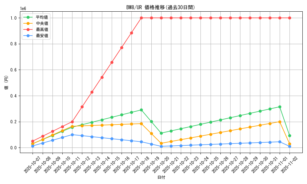 series_61144_rarity_71893_graph