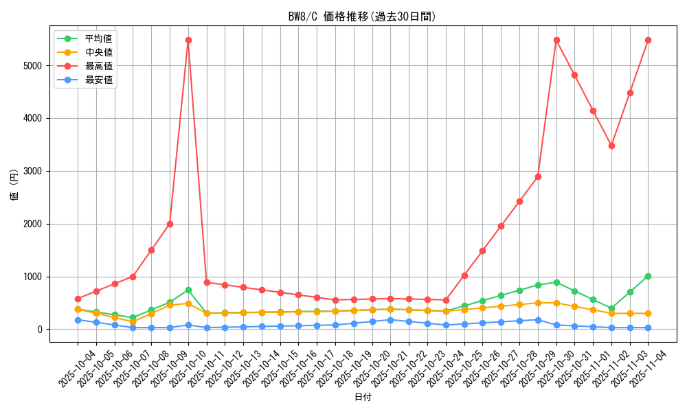 series_61145_rarity_65214_graph