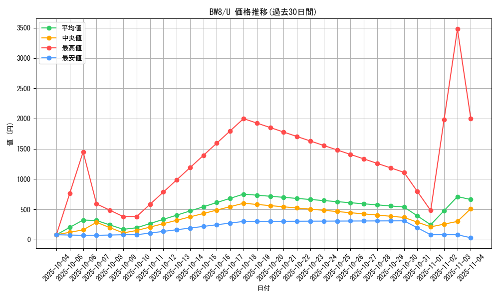 series_61145_rarity_65215_graph