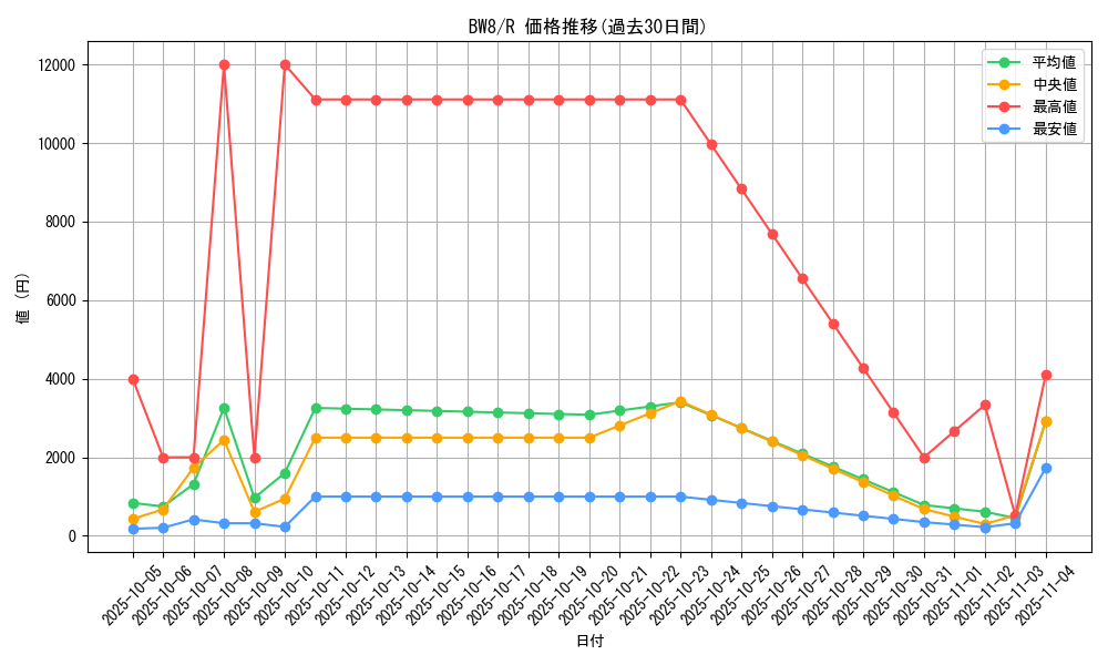 series_61145_rarity_65216_graph