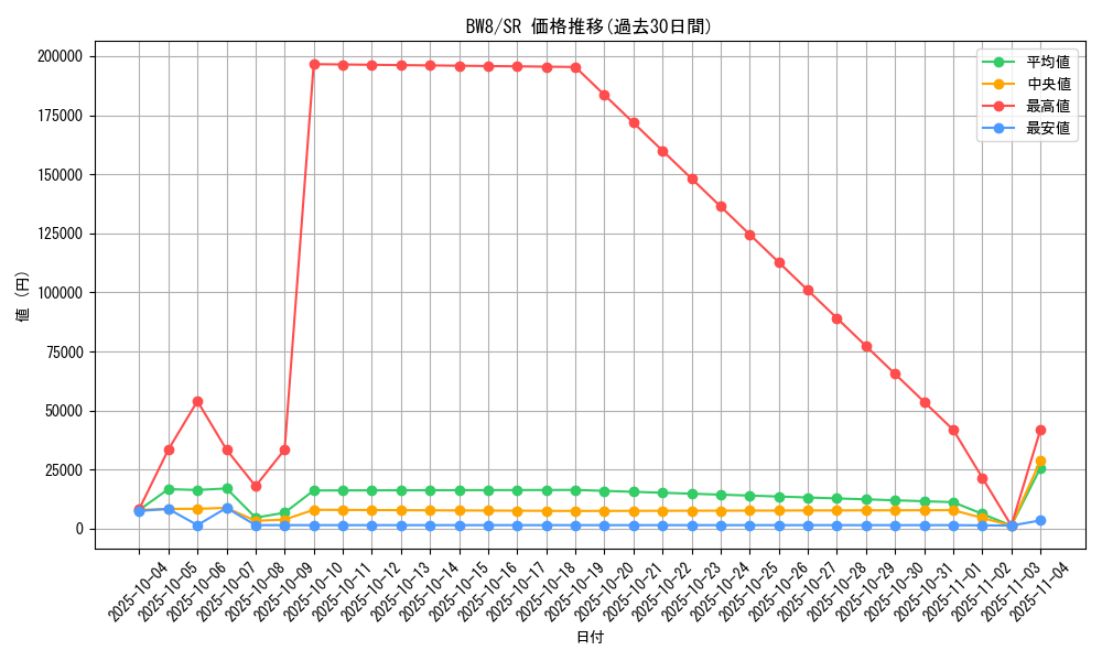 series_61145_rarity_71891_graph