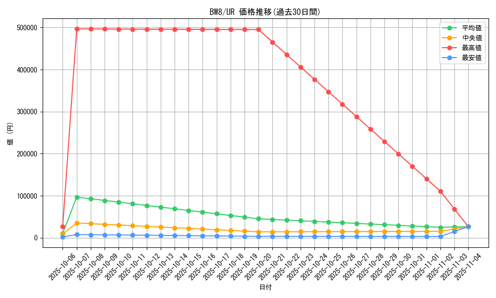 series_61145_rarity_71893_graph