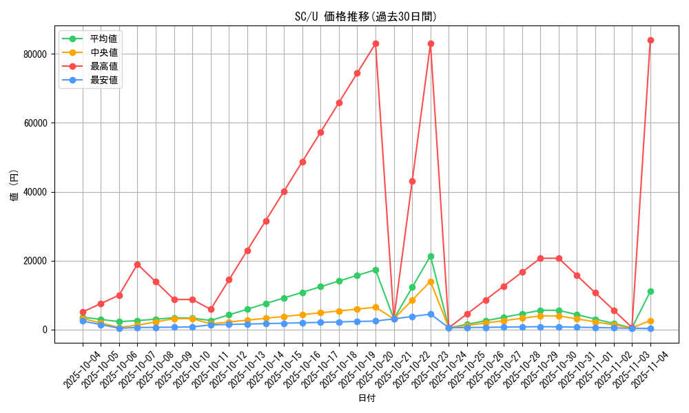 series_61146_rarity_65215_graph