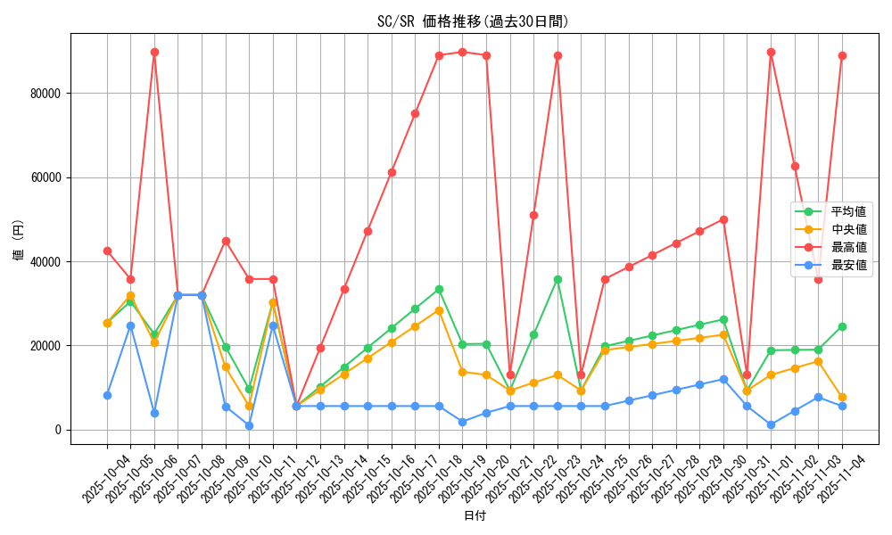 series_61146_rarity_71891_graph