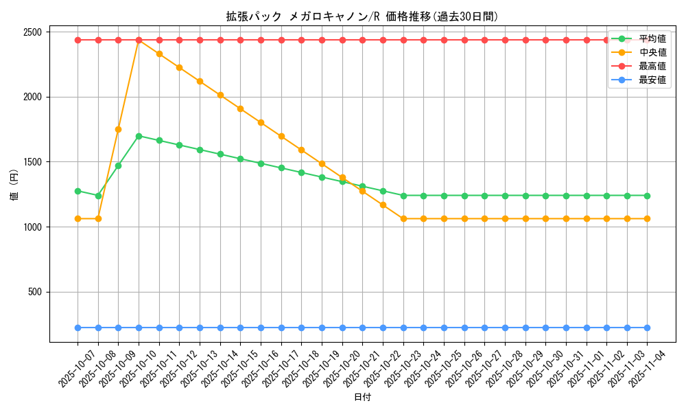 series_61147_rarity_65216_graph