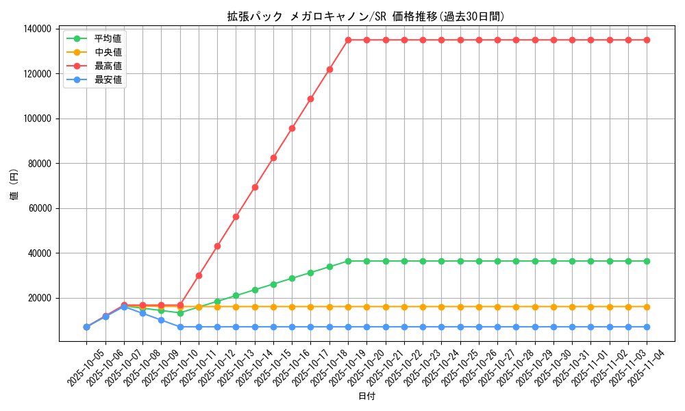 series_61147_rarity_71891_graph