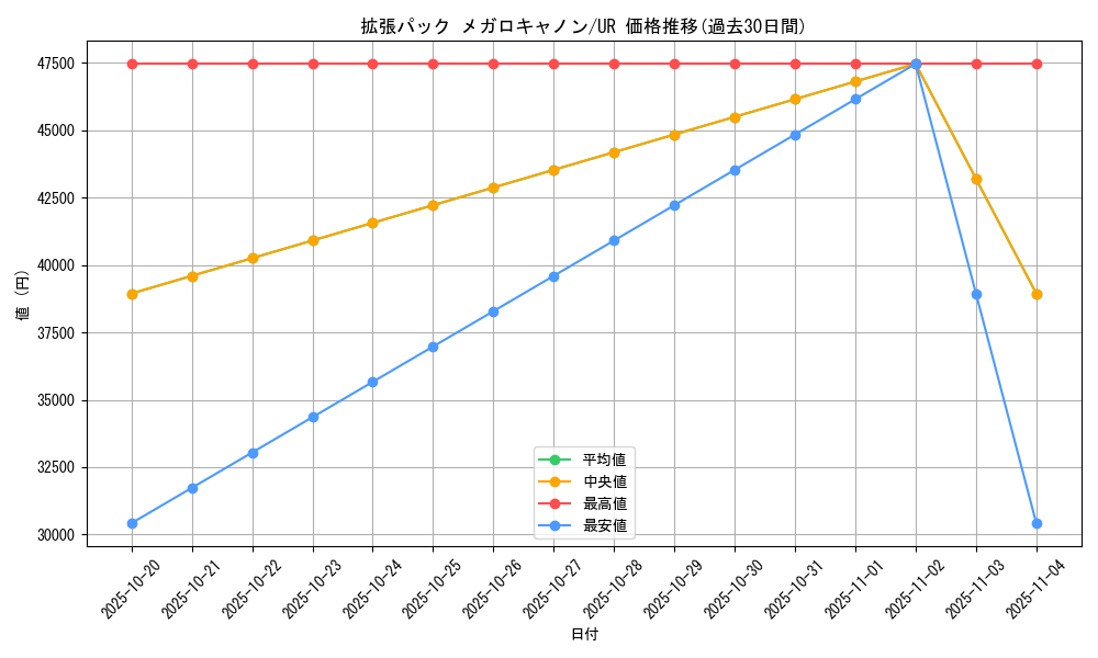 series_61147_rarity_71893_graph