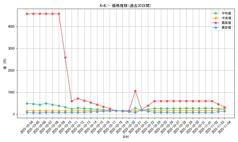 series_61148_rarity_95225_graph