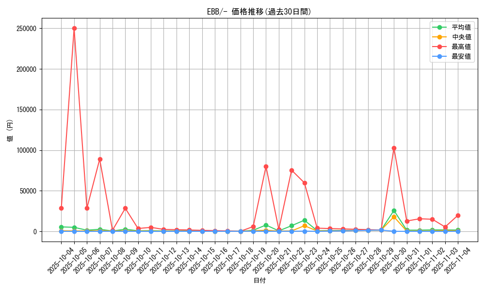 series_61149_rarity_95225_graph