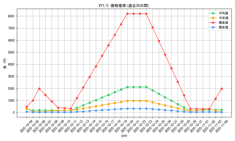 series_61155_rarity_65214_graph