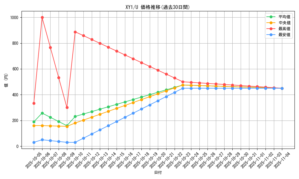 series_61155_rarity_65215_graph