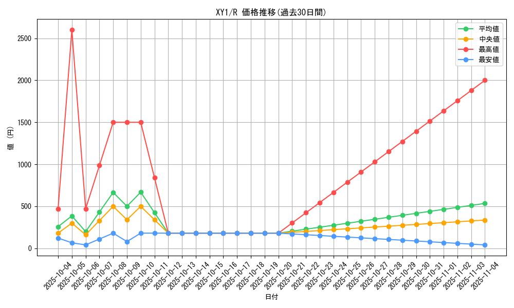 series_61155_rarity_65216_graph