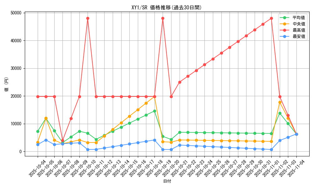 series_61155_rarity_71891_graph