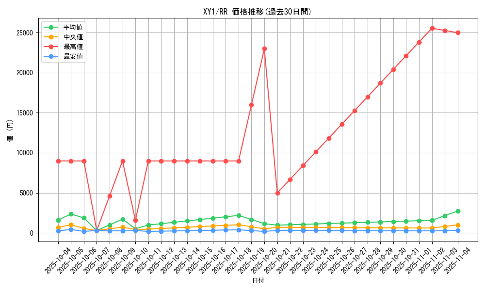 series_61155_rarity_73311_graph