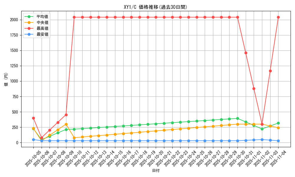 series_61156_rarity_65214_graph