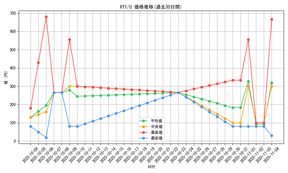 series_61156_rarity_65215_graph