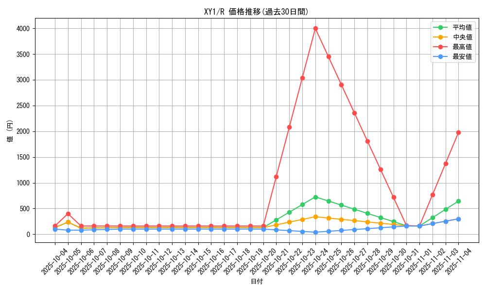 series_61156_rarity_65216_graph