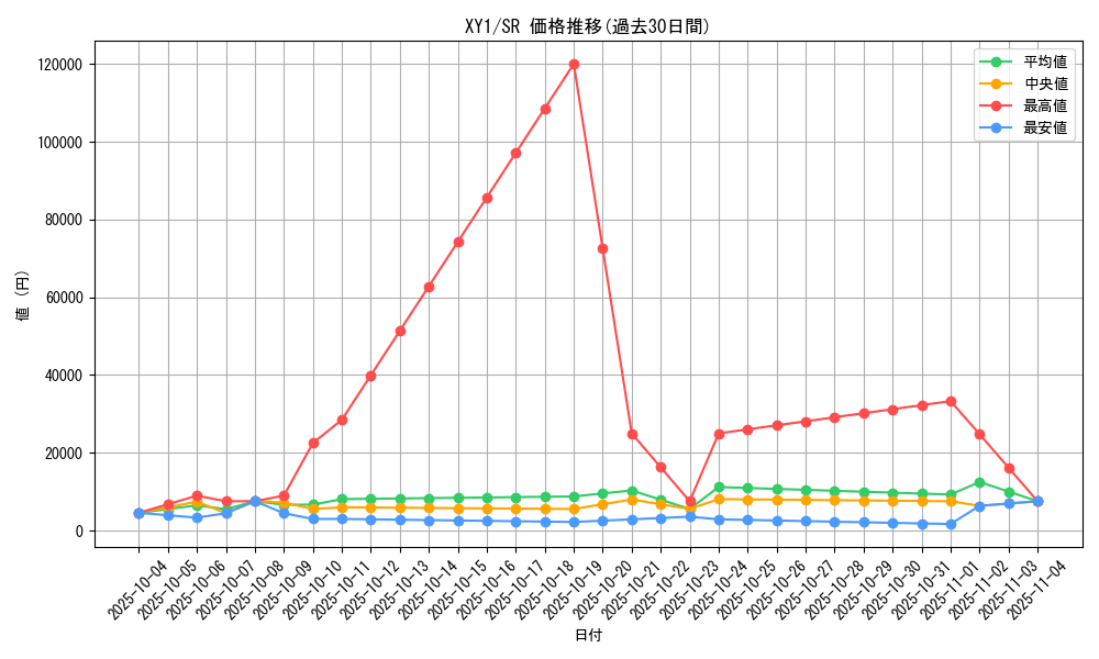 series_61156_rarity_71891_graph
