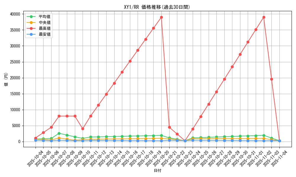 series_61156_rarity_73311_graph