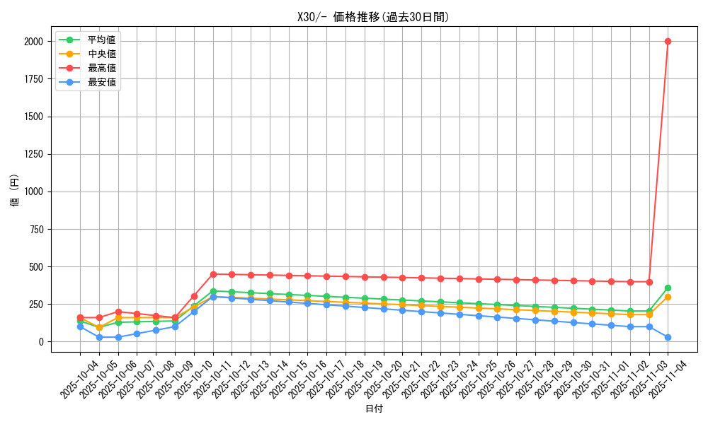 series_61157_rarity_95225_graph