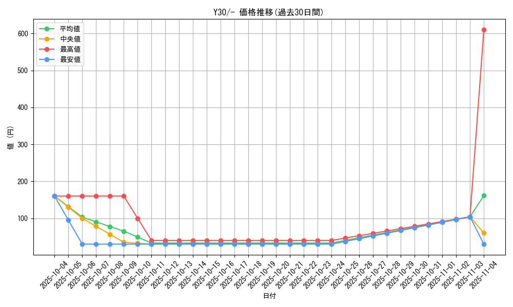 series_61158_rarity_95225_graph