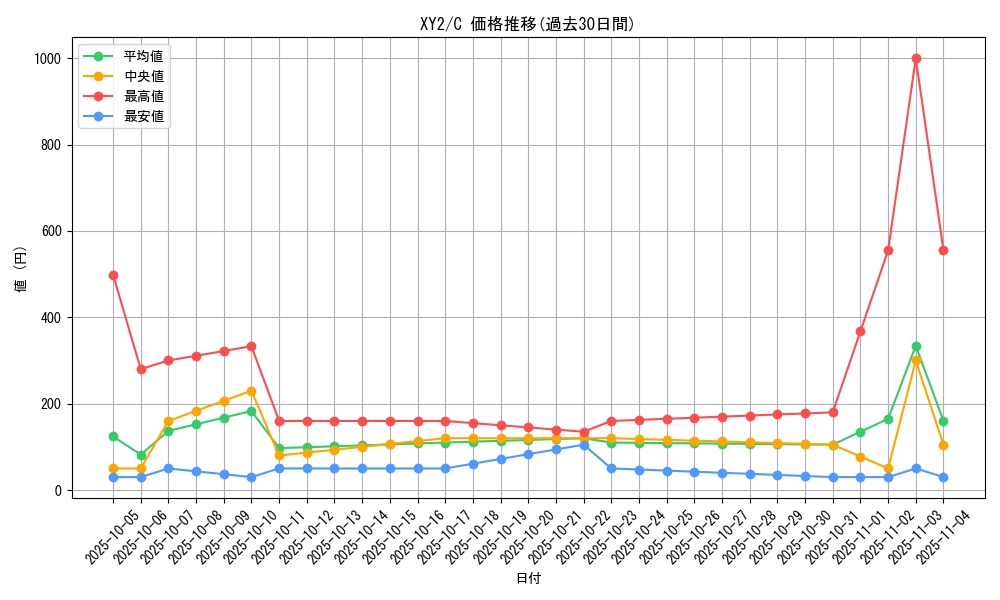 series_61159_rarity_65214_graph