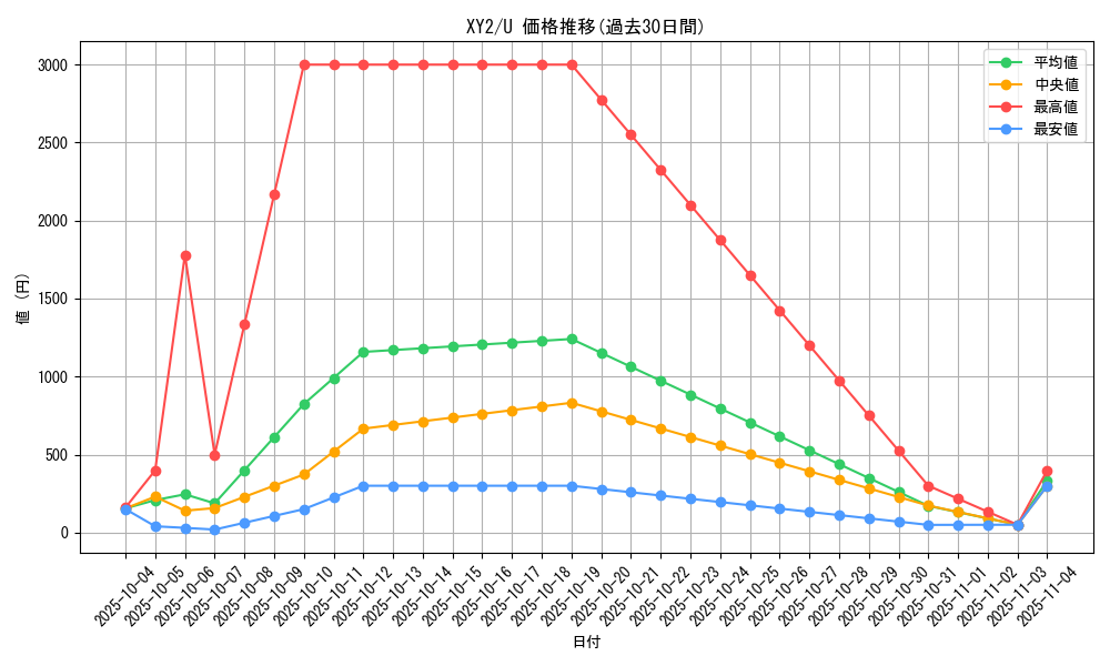 series_61159_rarity_65215_graph