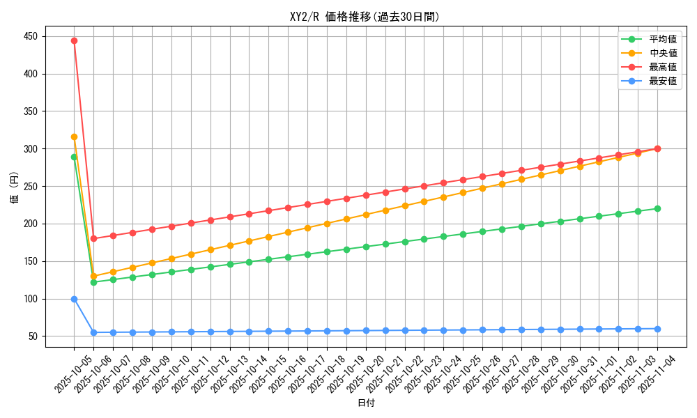 series_61159_rarity_65216_graph