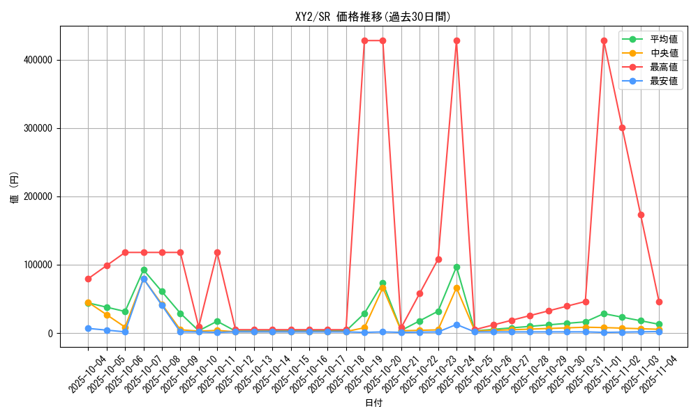 series_61159_rarity_71891_graph