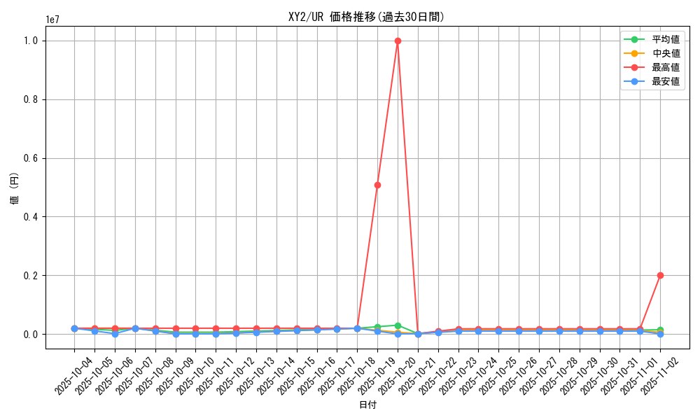 series_61159_rarity_71893_graph