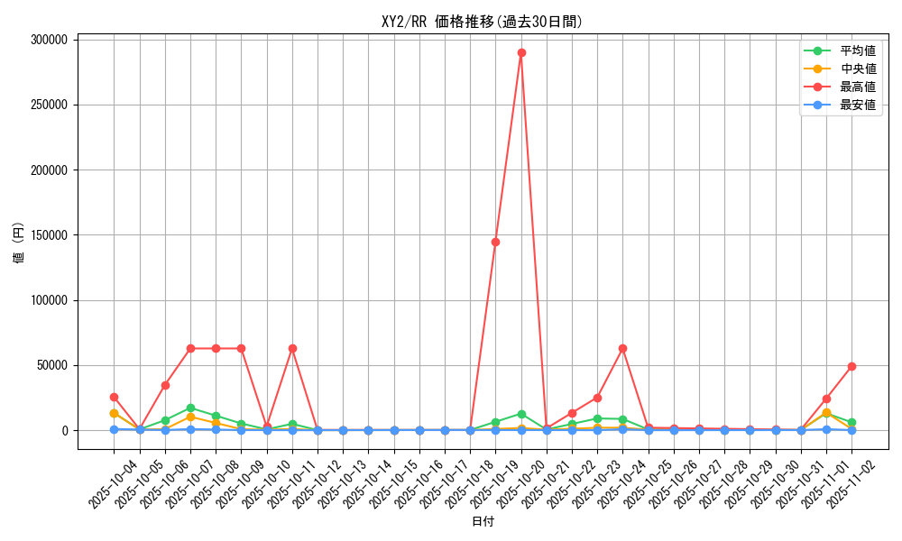 series_61159_rarity_73311_graph