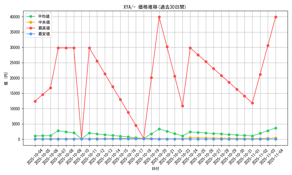 series_61160_rarity_95225_graph