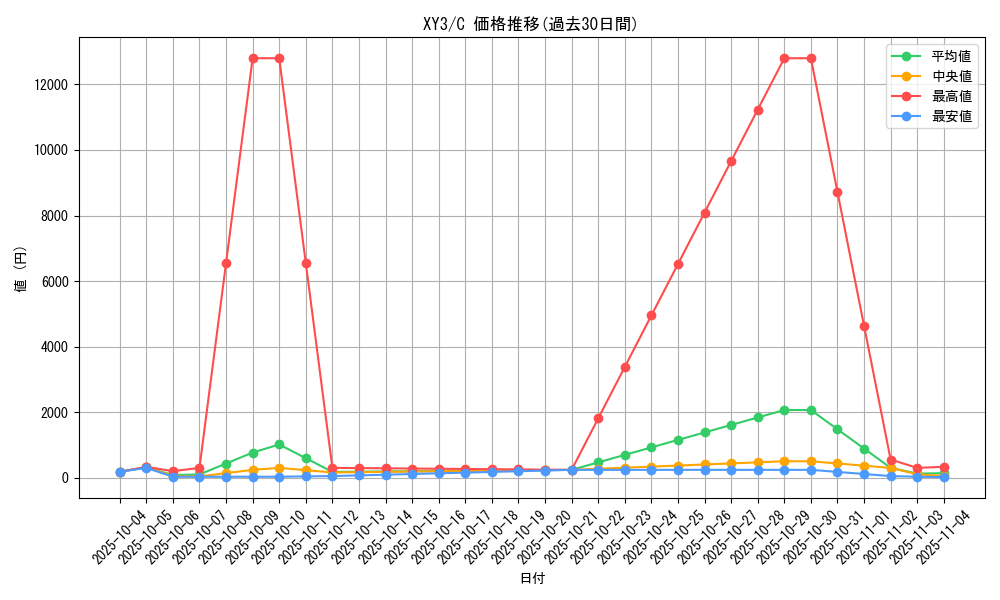 series_61161_rarity_65214_graph