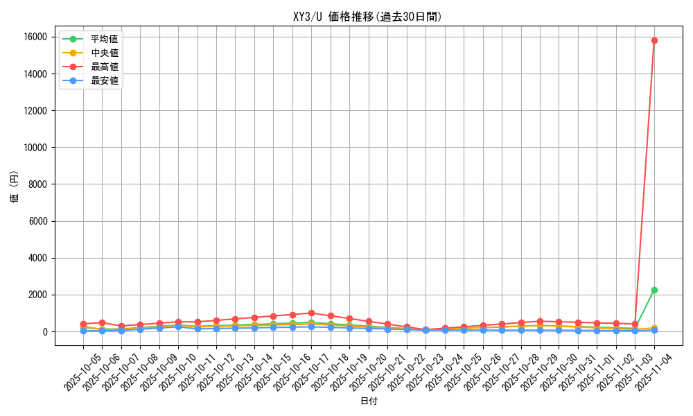 series_61161_rarity_65215_graph