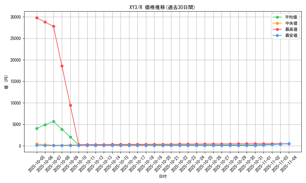 series_61161_rarity_65216_graph