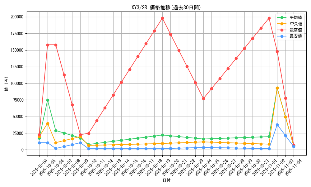 series_61161_rarity_71891_graph