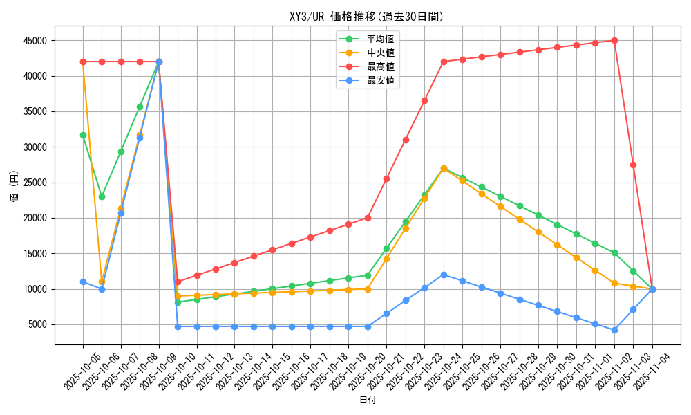 series_61161_rarity_71893_graph