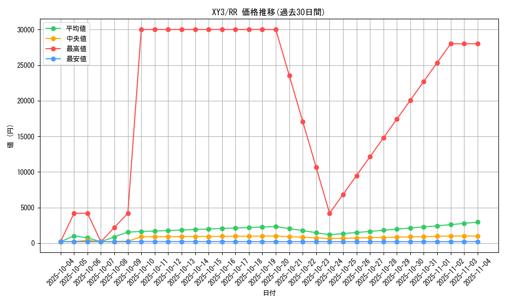 series_61161_rarity_73311_graph