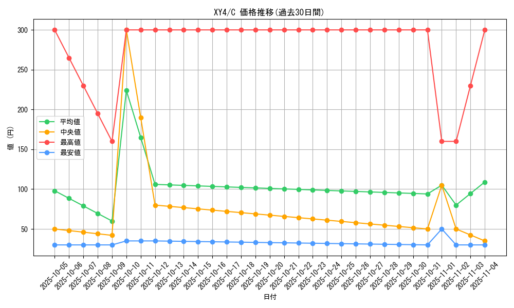 series_61162_rarity_65214_graph
